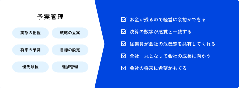 経営体質
