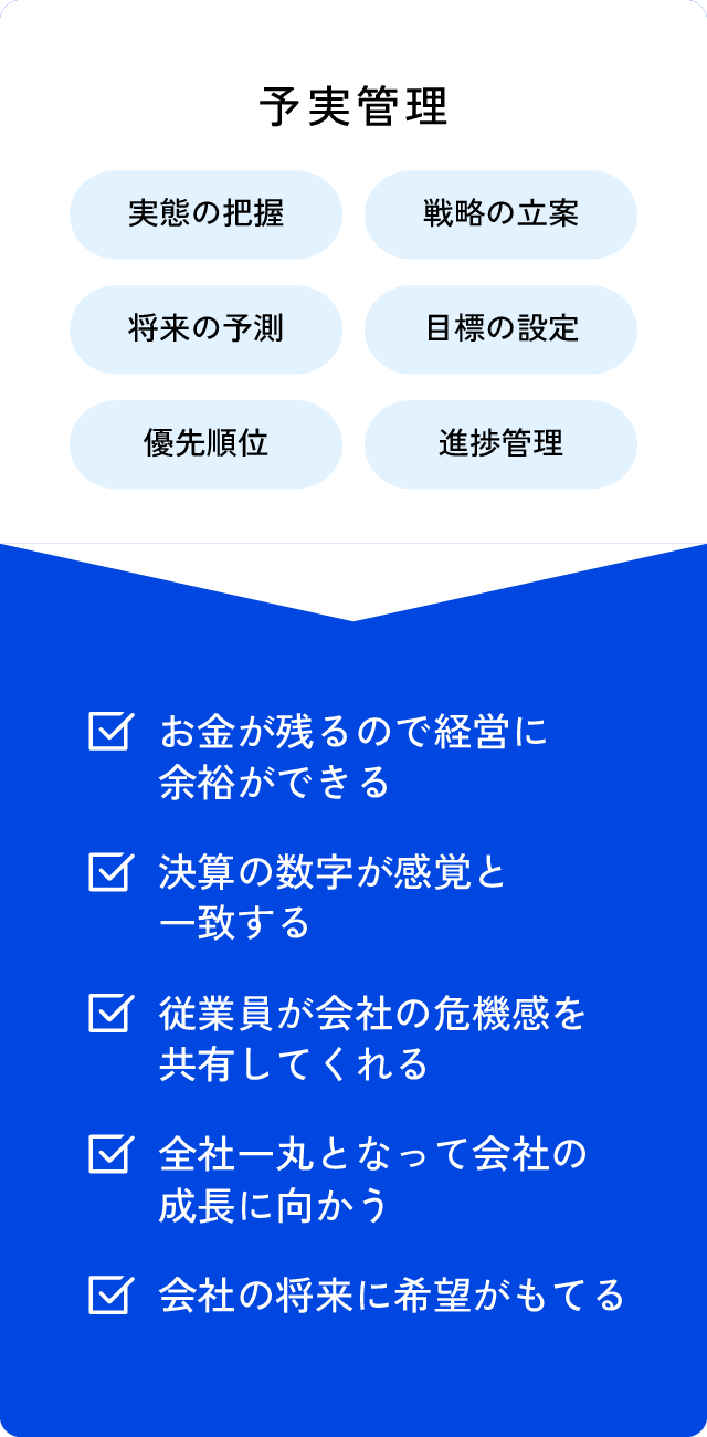 経営体質