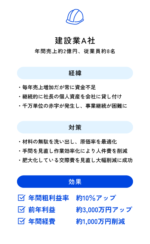効果を実感した企業A