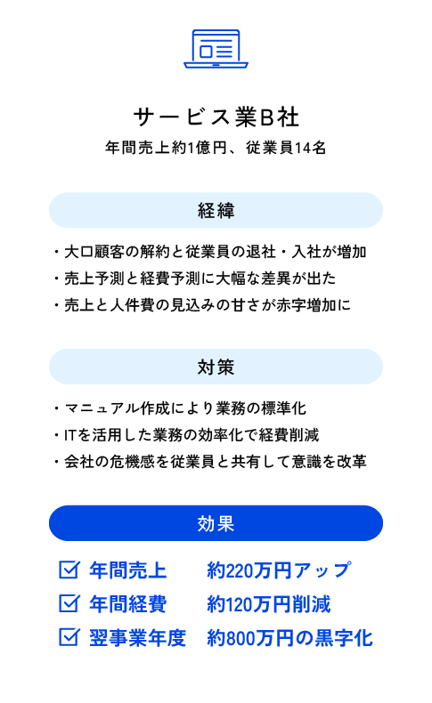 効果を実感した企業B